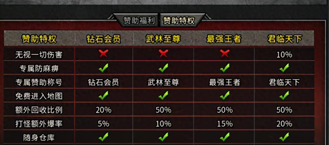 冰雪传奇单职业网页版官方_福星冰雪复古单职业传奇手游 赞助选择 资源获取_福星冰雪复古单职业传奇手游 新手起号攻略 玩法介绍