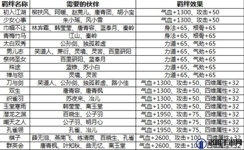 天涯明月刀手游:提升柳扶风好感度攻略,送什么礼物最佳?