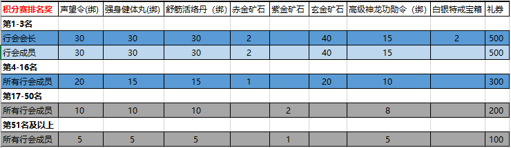 冰雪传奇手游攻略秘籍最新_热血传奇第4届群英会武参赛资格_积分赛规则