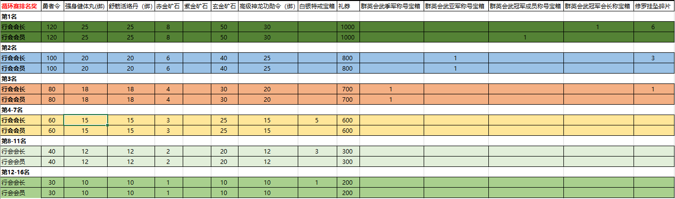 冰雪传奇手游攻略秘籍最新_热血传奇第4届群英会武参赛资格_积分赛规则