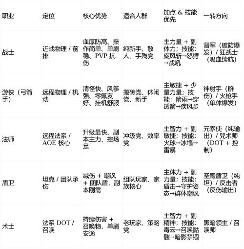 永恒岛手游激活码25个怎么解决_新手中期高阶BOSS打法技巧_永恒岛BOSS挑战攻略
