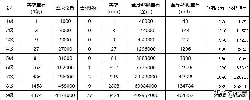 彩虹岛怀旧版怎么提升战力_彩虹岛战场实力_彩虹岛战技值是什么