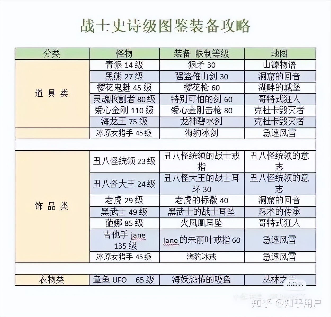 战士职业45级武器狼矛枪_永恒岛手游宠物技能书_永恒岛战士刷装备攻略