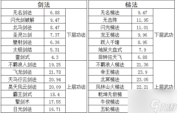 千年手游如何提高元气 千年手游提高元气攻略