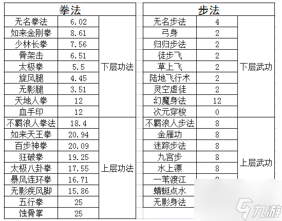 千年手游如何提高元气 千年手游提高元气攻略