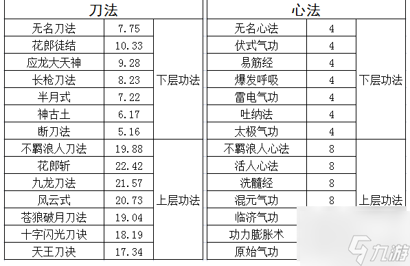 千年手游如何提高元气 千年手游提高元气攻略