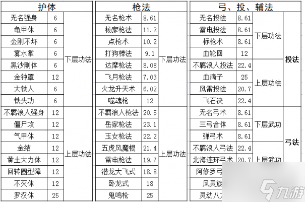 千年手游如何提高元气 千年手游提高元气攻略