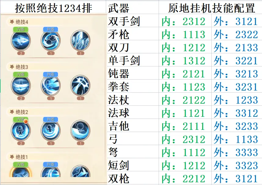 彩虹岛盾卫天空披风_彩虹岛盾卫怎么样_永恒岛手游盾卫攻略