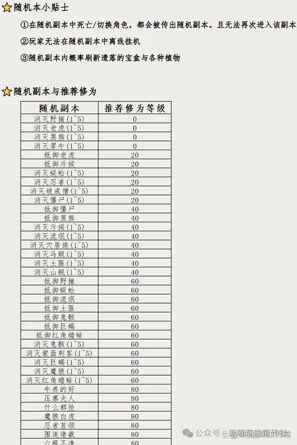 群侠传手游搬砖详细教程_千年手游群侠传新区搬砖攻略_三端互通千年手游发布网